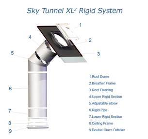 Sky Tunnel Xl Rigid System