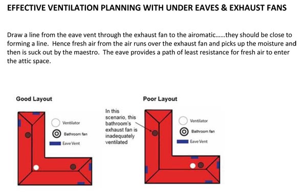 Effective Ventilation Planning With Under Eaves